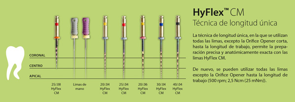 HyFlex CM limas NiTi